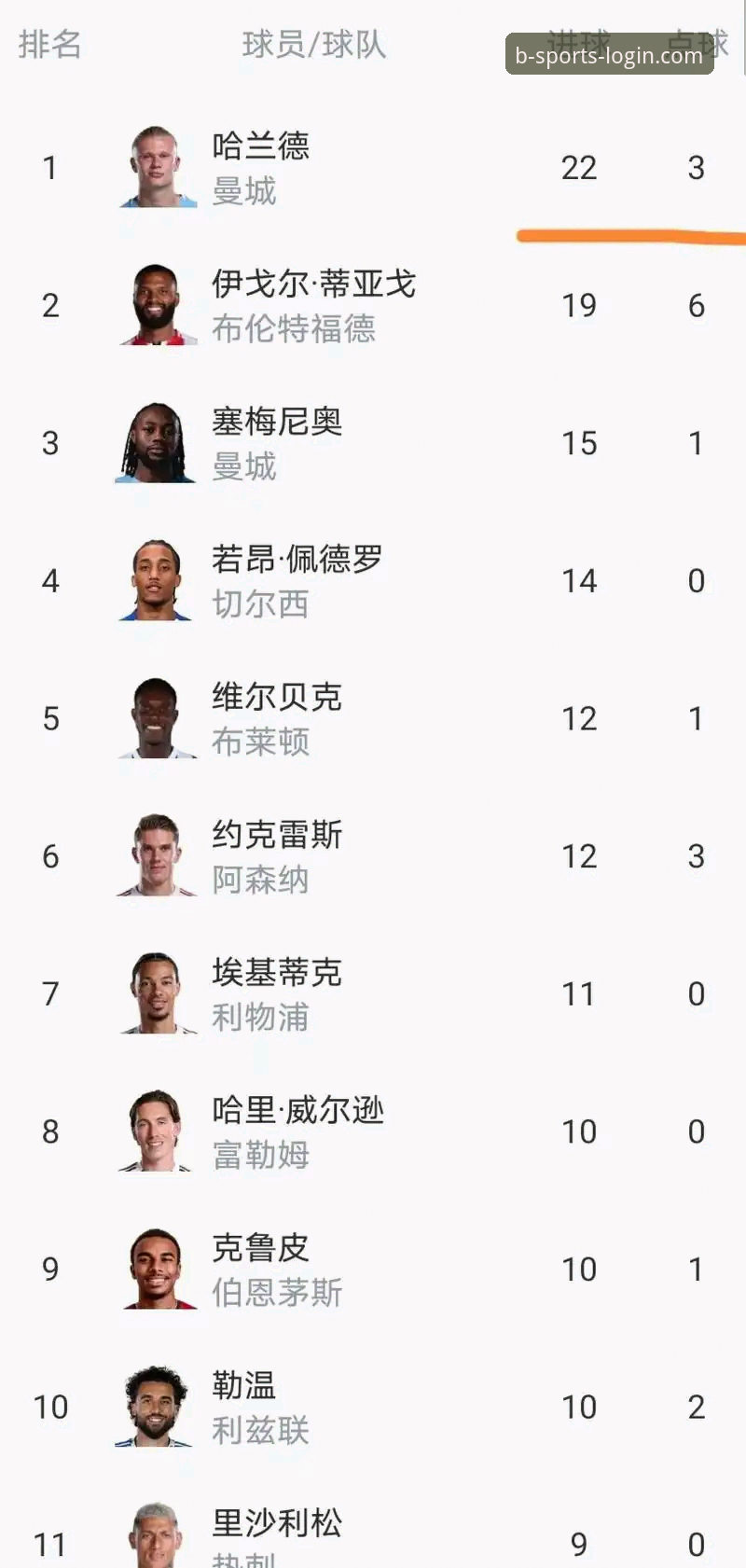 B体育官方渠道入口 五月积分榜:阿森纳领跑英超,曼联紧随其后